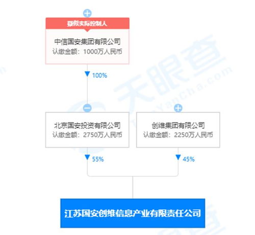 創維數字會計估計政策變更，一季度利潤總額大漲近50%